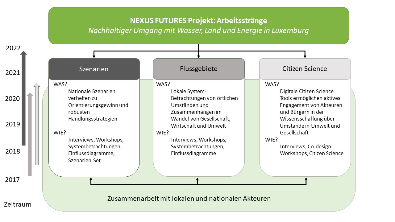 Website Nexus Arbeitsstränge 20181012